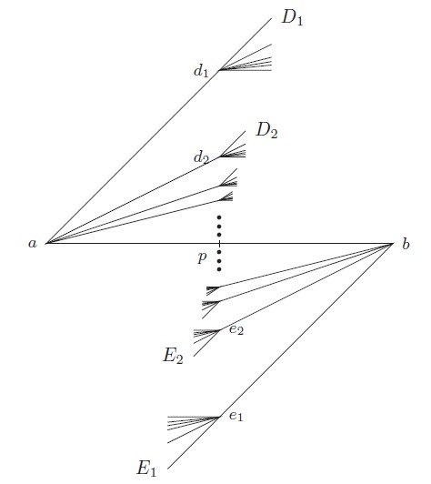 On g-contractibility continua